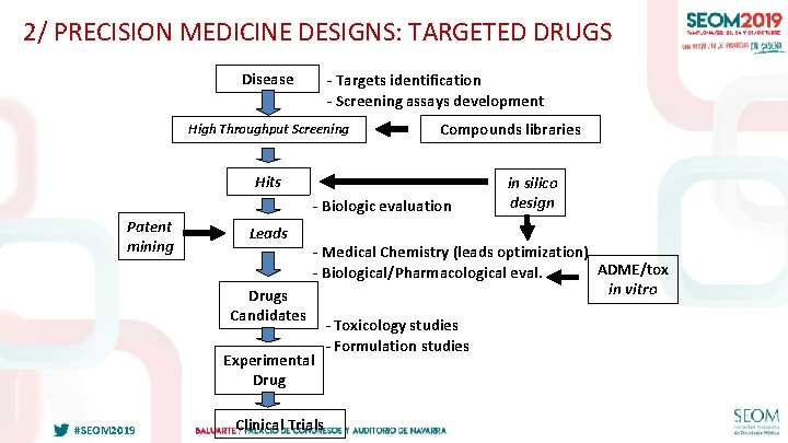 2/ PRECISION MEDICINE DESIGNS: TARGETED DRUGS Disease - Targets identification - Screening assays development