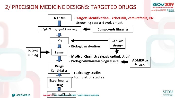 2/ PRECISION MEDICINE DESIGNS: TARGETED DRUGS Disease - Targets identification… crizotinib, vemurafenib, etc -