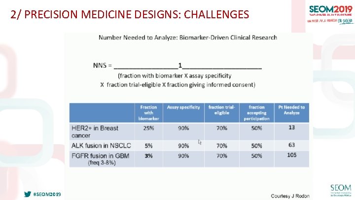 2/ PRECISION MEDICINE DESIGNS: CHALLENGES #SEOM 2019 