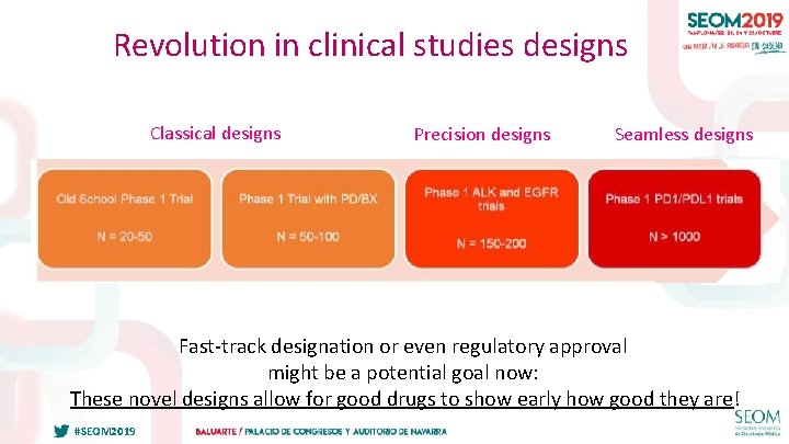 Revolution in clinical studies designs Classical designs Precision designs Seamless designs Slide 4 Fast-track