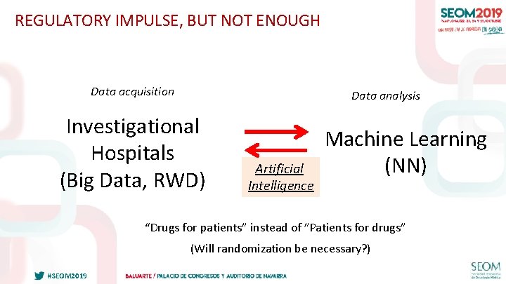 REGULATORY IMPULSE, BUT NOT ENOUGH Data acquisition Data analysis Investigational Hospitals (Big Data, RWD)