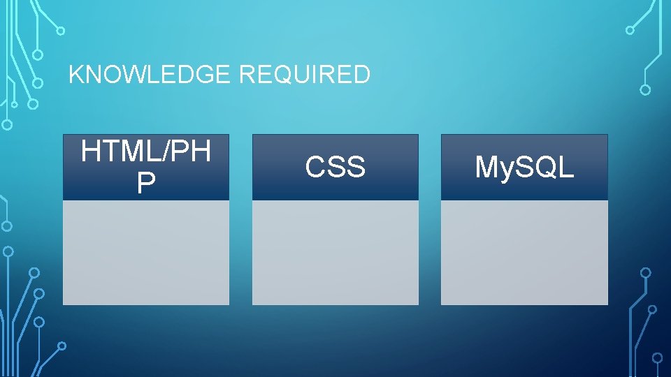 KNOWLEDGE REQUIRED HTML/PH P CSS My. SQL 