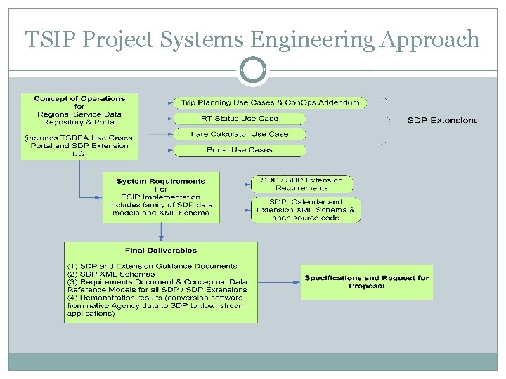 Tsip Module TSIP Real Time Situational Status Profile REAL TIME