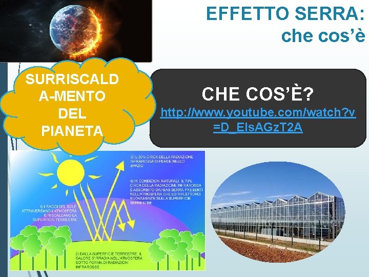 EFFETTO SERRA: che cos’è SURRISCALD A-MENTO DEL PIANETA CHE COS’È? http: //www. youtube. com/watch?