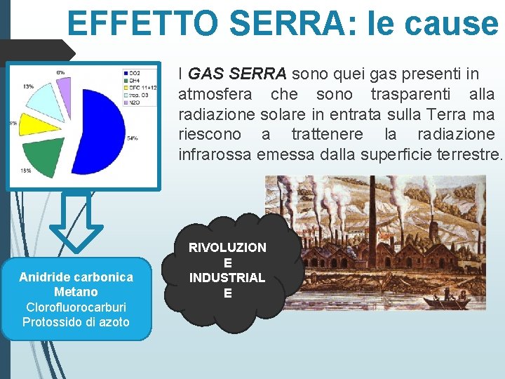 EFFETTO SERRA: le cause I GAS SERRA sono quei gas presenti in atmosfera che