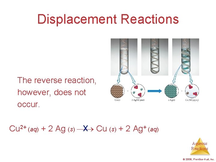 Displacement Reactions The reverse reaction, however, does not occur. x Cu (s) + 2