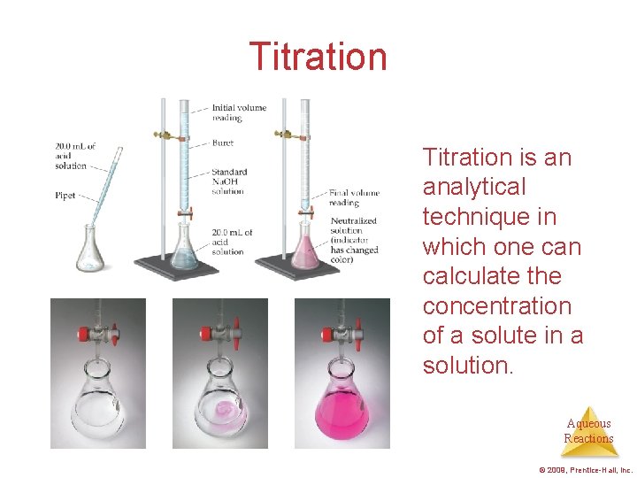 Titration is an analytical technique in which one can calculate the concentration of a