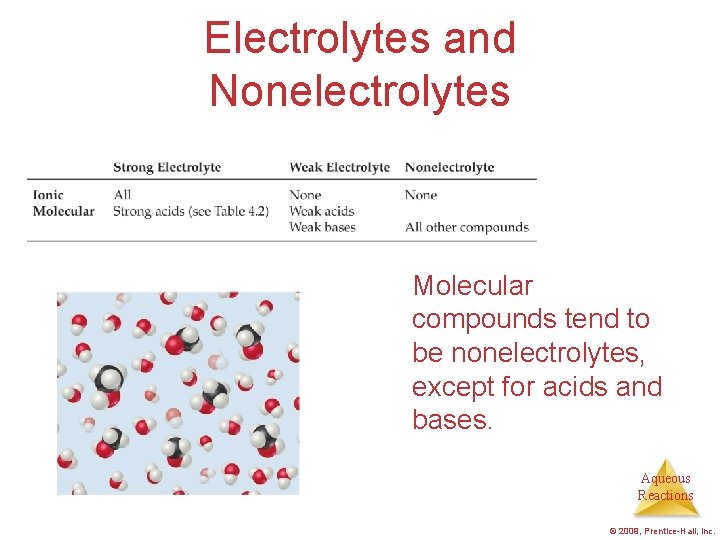 Electrolytes and Nonelectrolytes Molecular compounds tend to be nonelectrolytes, except for acids and bases. Electrolytes and Nonelectrolytes Molecular compounds tend to be nonelectrolytes, except for acids and bases.