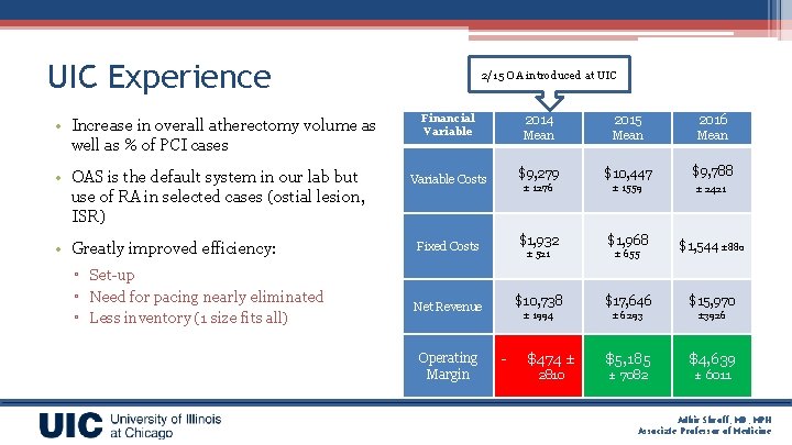 UIC Experience • Increase in overall atherectomy volume as well as % of PCI