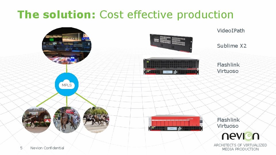 The solution: Cost effective production Video. IPath Sublime X 2 Flashlink Virtuoso MPLS Flashlink