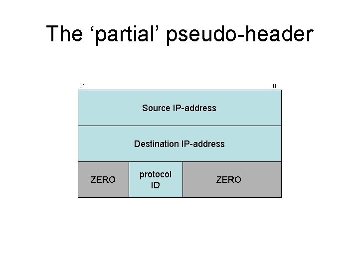 The ‘partial’ pseudo-header 31 0 Source IP-address Destination IP-address ZERO protocol ID ZERO 