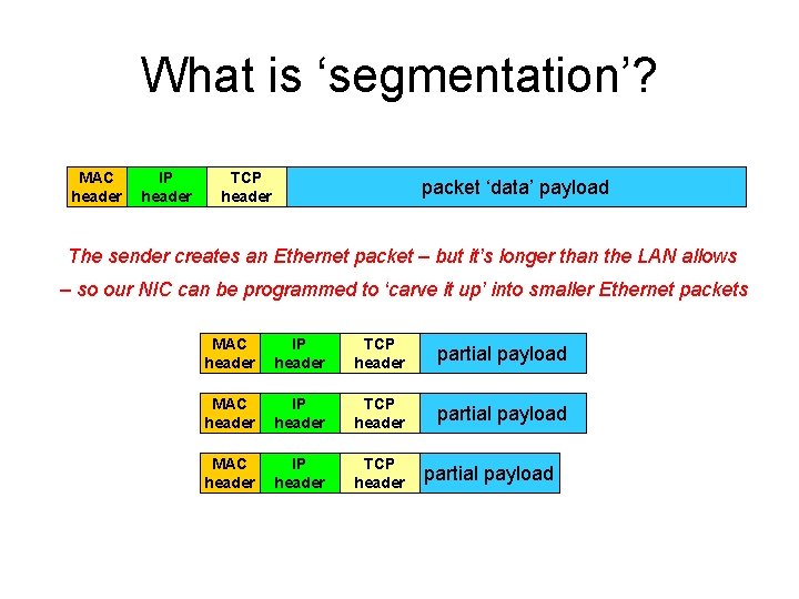 What is ‘segmentation’? MAC header IP header TCP header packet ‘data’ payload The sender