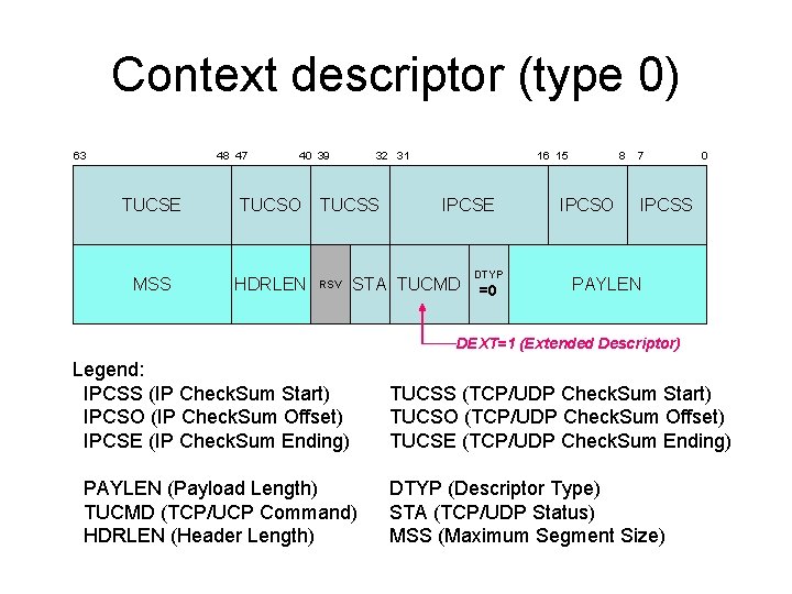 Context descriptor (type 0) 63 48 47 40 39 TUCSE TUCSO MSS HDRLEN 32
