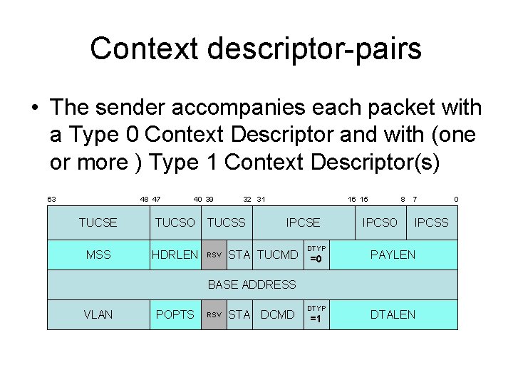 Context descriptor-pairs • The sender accompanies each packet with a Type 0 Context Descriptor