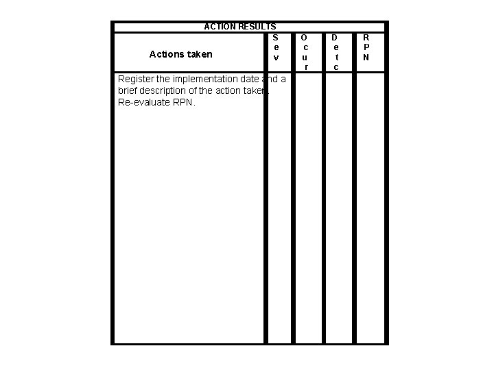 ACTION RESULTS S e Actions taken v Register the implementation date and a brief