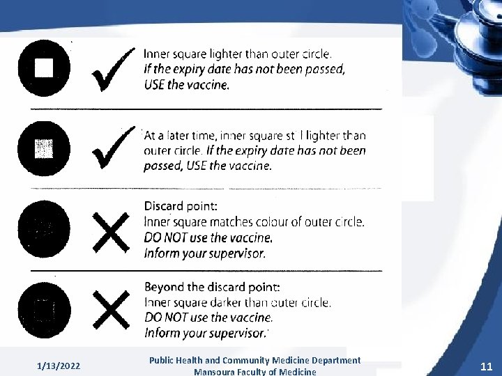 1/13/2022 Public Health and Community Medicine Department Mansoura Faculty of Medicine 11 