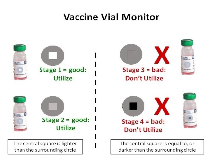 1/13/2022 Public Health and Community Medicine Department Mansoura Faculty of Medicine 12 
