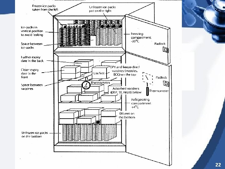 1/13/2022 Public Health and Community Medicine Department Mansoura Faculty of Medicine 22 