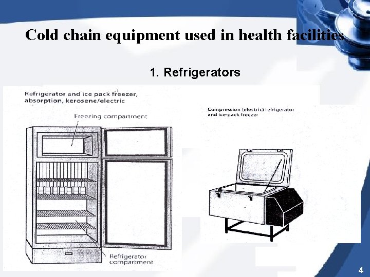 Cold chain equipment used in health facilities 1. Refrigerators 4 