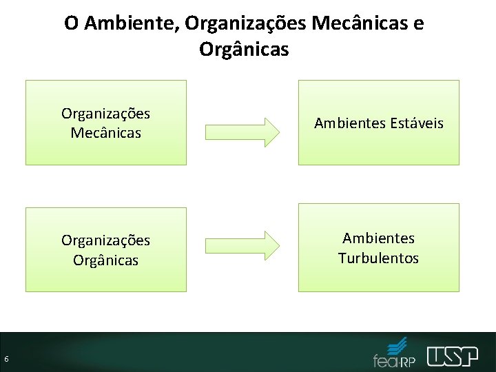 O Ambiente, Organizações Mecânicas e Orgânicas 6 Organizações Mecânicas Ambientes Estáveis Organizações Orgânicas Ambientes