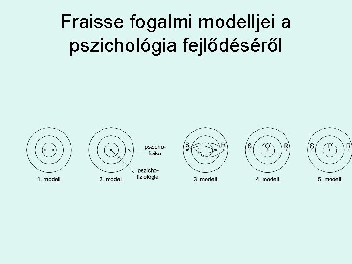 Fraisse fogalmi modelljei a pszichológia fejlődéséről 