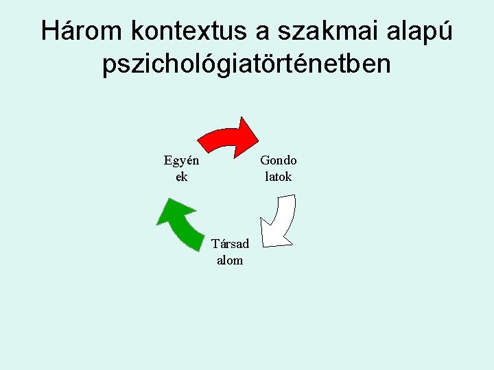 Három kontextus a szakmai alapú pszichológiatörténetben Egyén ek Gondo latok Társad alom 