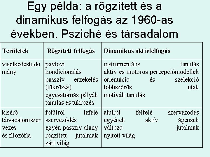 Egy példa: a rögzített és a dinamikus felfogás az 1960 -as években. Psziché és