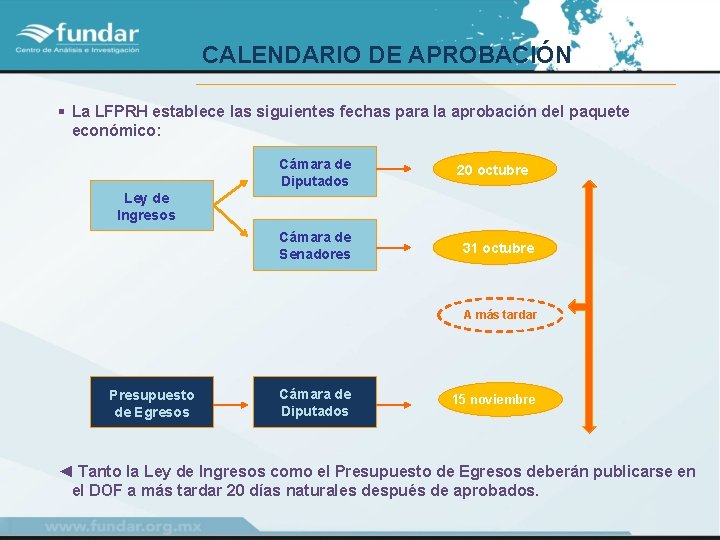 CALENDARIO DE APROBACIÓN § La LFPRH establece las siguientes fechas para la aprobación del