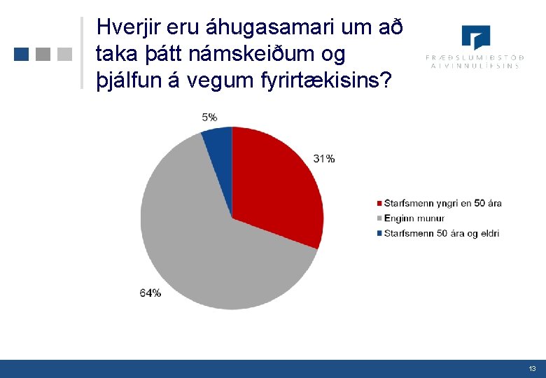 Hverjir eru áhugasamari um að taka þátt námskeiðum og þjálfun á vegum fyrirtækisins? 13