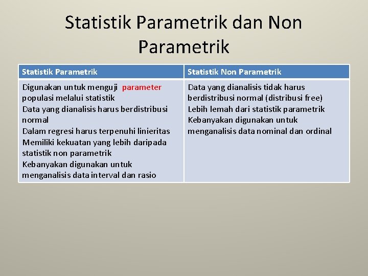 Statistik Parametrik dan Non Parametrik Statistik Non Parametrik Digunakan untuk menguji parameter populasi melalui