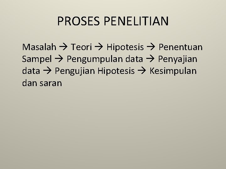 PROSES PENELITIAN Masalah Teori Hipotesis Penentuan Sampel Pengumpulan data Penyajian data Pengujian Hipotesis Kesimpulan