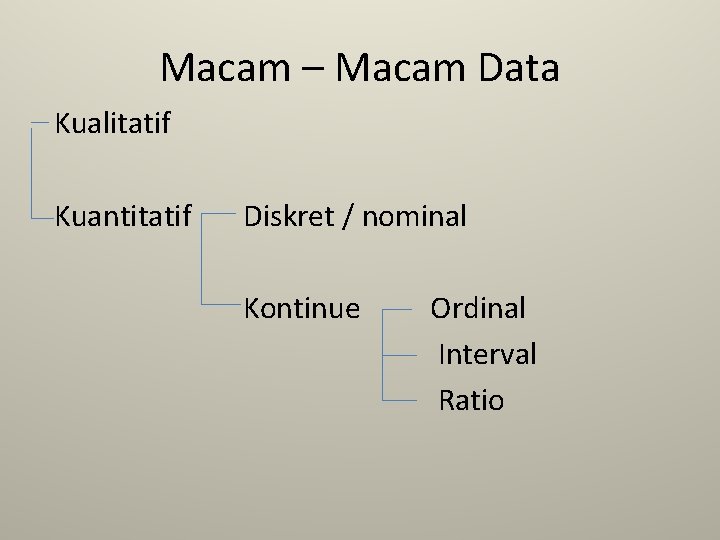 Macam – Macam Data Kualitatif Kuantitatif Diskret / nominal Kontinue Ordinal Interval Ratio 