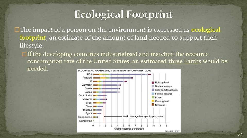 Ecological Footprint �The impact of a person on the environment is expressed as ecological