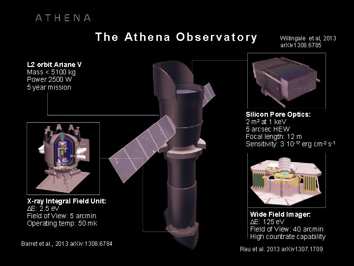 The Athena Observatory Willingale et al, 2013 ar. Xiv 1308. 6785 L 2 orbit