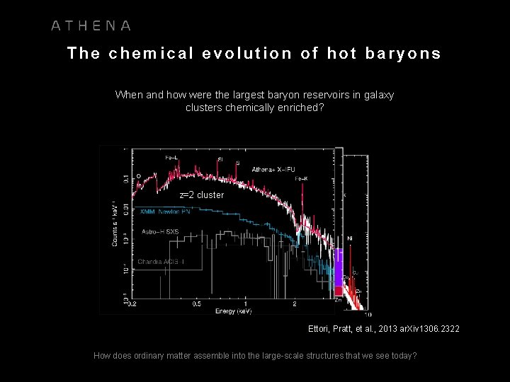 The chemical evolution of hot baryons When and how were the largest baryon reservoirs