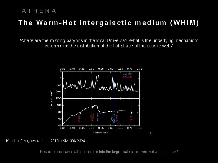 The Warm-Hot intergalactic medium (WHIM) Where are the missing baryons in the local Universe?