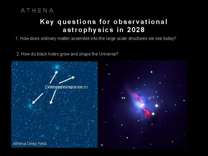Key questions for observational astrophysics in 2028 1. How does ordinary matter assemble into