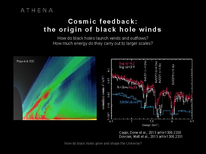 Cosmic feedback: the origin of black hole winds How do black holes launch winds