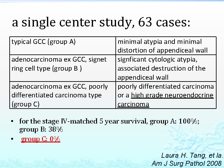 a single center study, 63 cases: typical GCC (group A) adenocarcinoma ex GCC, signet