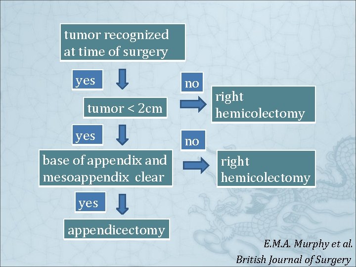 tumor recognized at time of surgery yes no tumor < 2 cm yes base