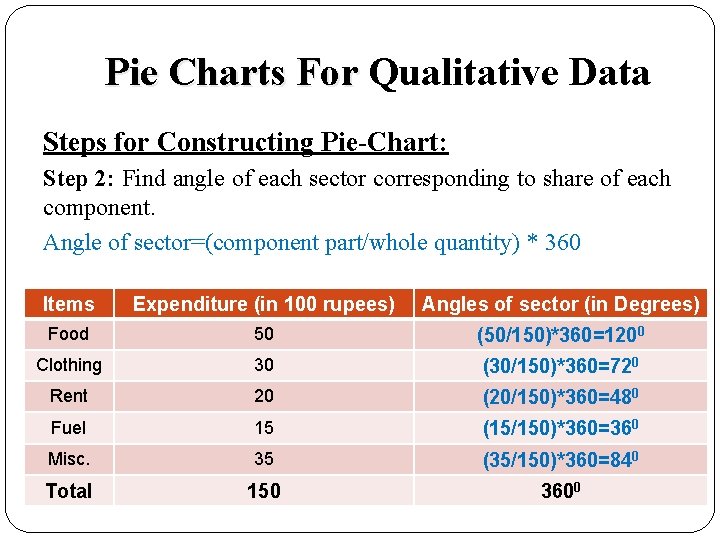Pie Charts For Qualitative Data Steps for Constructing Pie-Chart: Step 2: Find angle of