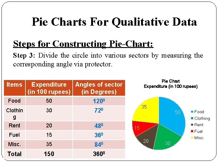 Pie Charts For Qualitative Data Steps for Constructing Pie-Chart: Step 3: Divide the circle