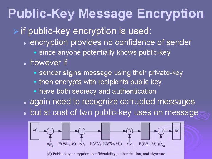 Public-Key Message Encryption Ø if public-key encryption is used: l encryption provides no confidence