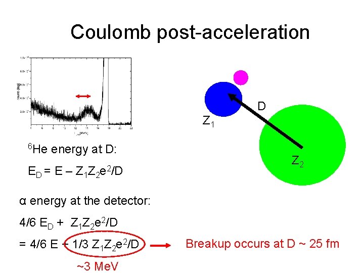 Coulomb post-acceleration D Z 1 6 He energy at D: E D = E