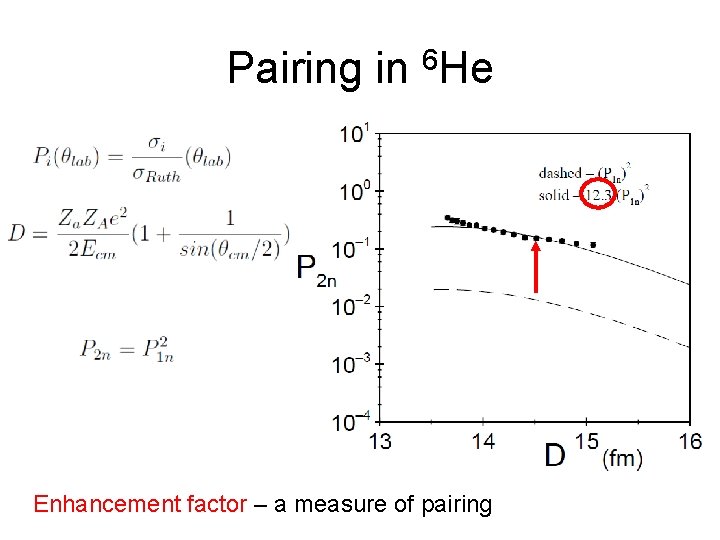 Pairing in 6 He Enhancement factor – a measure of pairing 