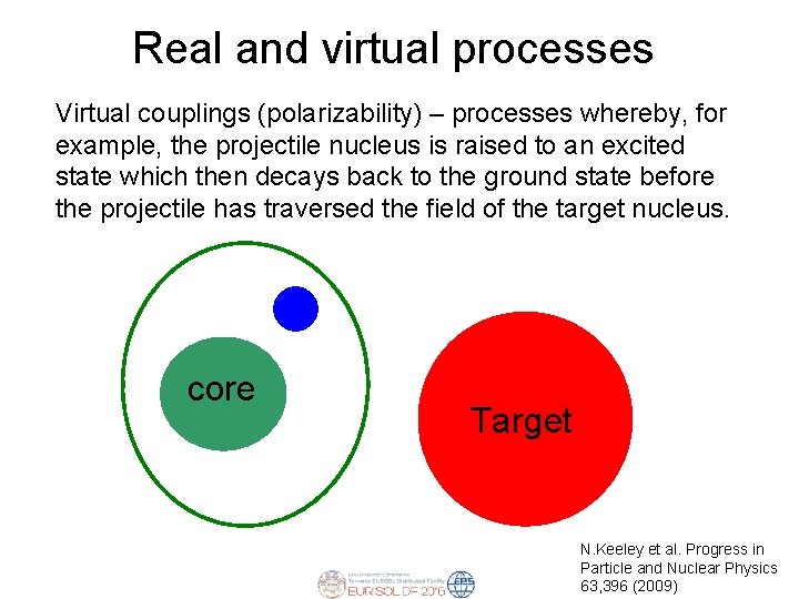 Real and virtual processes Virtual couplings (polarizability) – processes whereby, for example, the projectile