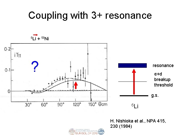 Coupling with 3+ resonance 6 Li + 58 Ni ? resonance α+d breakup threshold