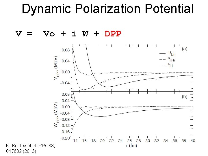 Dynamic Polarization Potential V = Vo + i W + DPP N. Keeley et