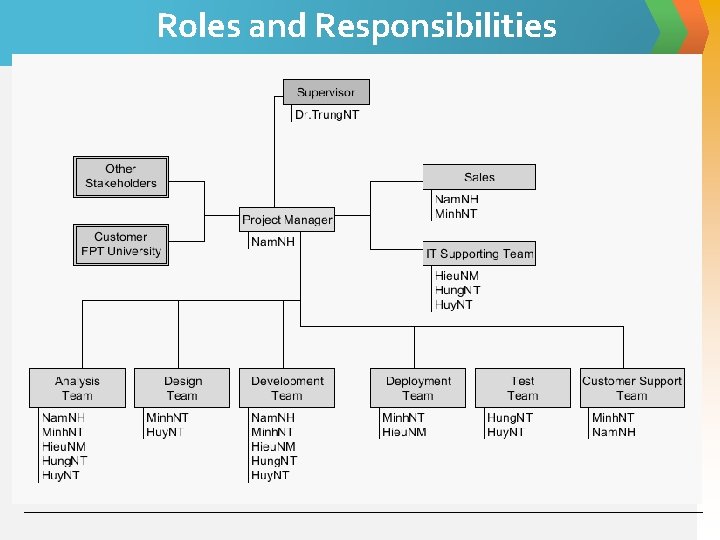 Role Selection Elearning LOGO Capstone Project ELearning Website Unicorn Team Project