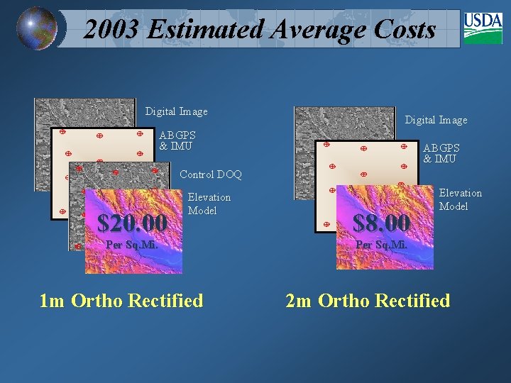 2003 Estimated Average Costs Digital Image ABGPS & IMU Control DOQ. $20. 00 Elevation